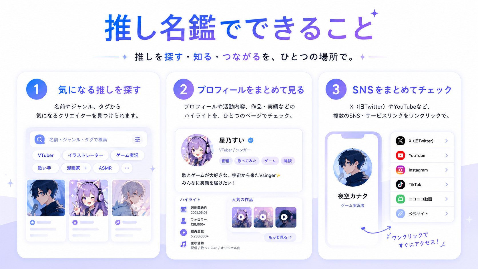 推し名鑑でできること。推しを探す、プロフィールを見る、SNSをまとめてチェック